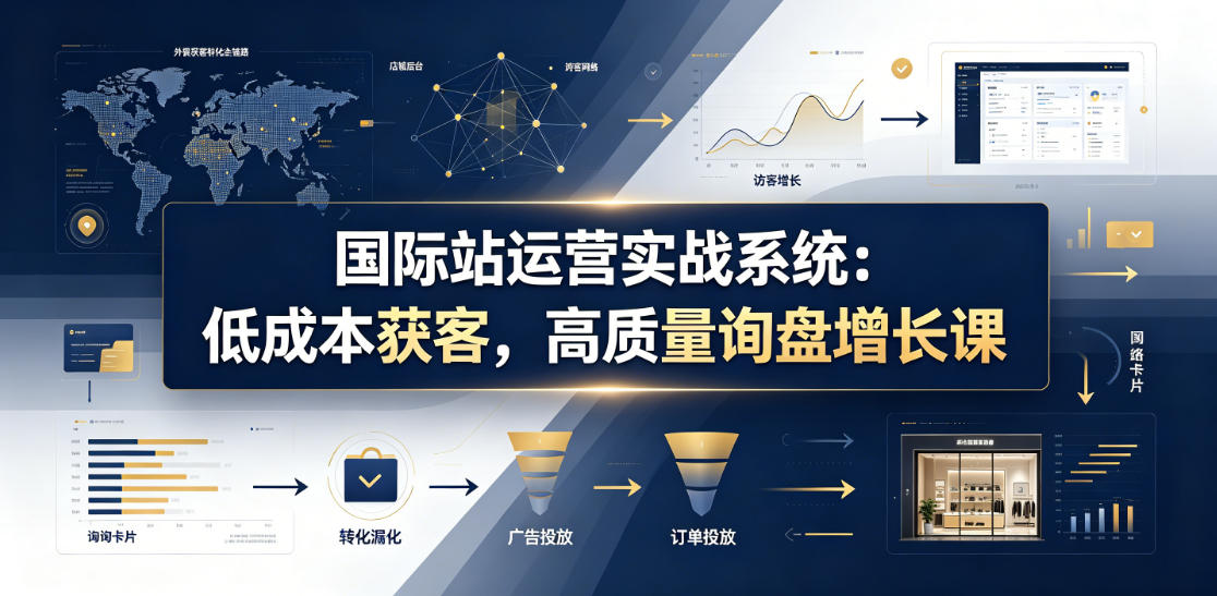 国际站运营实战系统：低成本获客，高质量询盘增长课（更新26年）-21资源库