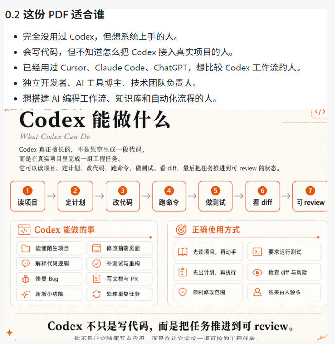 Codex橙皮书简直YYDS，非官方开源的Codex全链路指南，轻松搞定AI编程入门到实战【文档】-21资源库