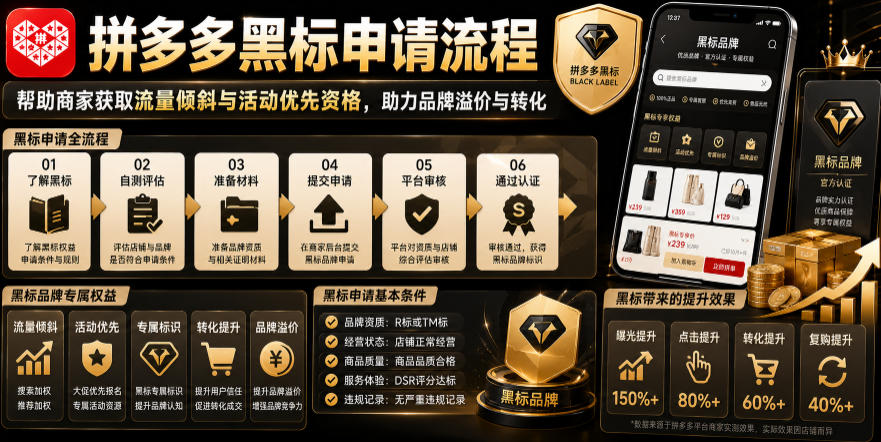 拼多多黑标申请流程，帮助商家获取流量倾斜与活动优先资格，助力品牌溢价与转化-21资源库