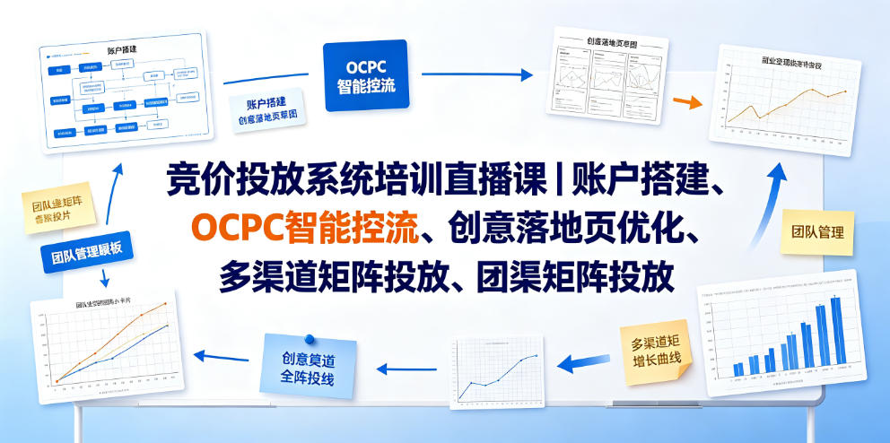 竞价投放系统培训直播课｜账户搭建、OCPC智能控流、创意落地页优化、多渠道矩阵投放、团队管理与副业变现全阶实战-21资源库