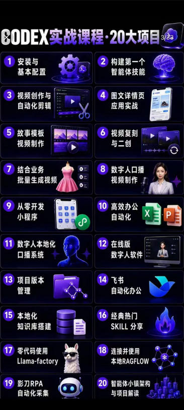Codex智能体实战全能课｜0基础从搭建技能到自动化落地，视频剪辑-办公-知识库-数字人全场景变现教程-21资源库