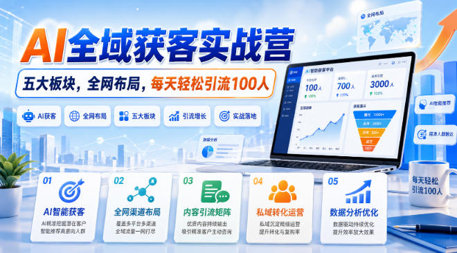 AI全域获客实战营，五大板块，全网布局，每天轻松引流100人-21资源库