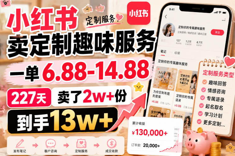 小红书卖定制趣味服务，一单6.88-14.88，227天卖了2w+份，到手13w+-21资源库