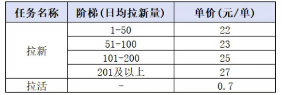 小红书CPA拉新项目8月新实战课，最高25米一单，红利窗口期已开，狂賺高单价，小白也能轻松上手月入1W+-21资源库