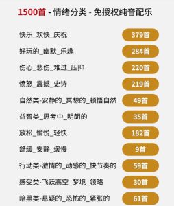 自费9.9元购买素材，1500首纯音乐免版权音乐包，中文分类，抖音快手自媒体音效素材资源-21资源库