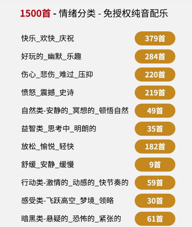 自费9.9元购买素材，1500首纯音乐免版权音乐包，中文分类，抖音快手自媒体音效素材资源-21资源库