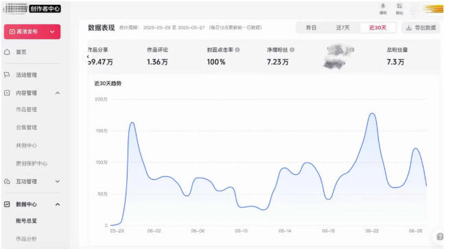 AI短视频起号实战项目，用AI做视频起号，45天涨粉12W，一条广告8.5k，广告接到手软，引流、变现两不误！-21资源库