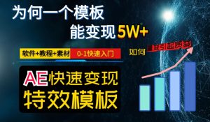 AE视频特效模板变现月入3-5W,0-1快速入门,软件+教程+素材-21资源库
