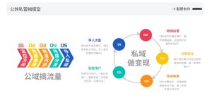 网创掘金实战营,从零搭建一个年入百万的变现项目(持续更新)-21资源库