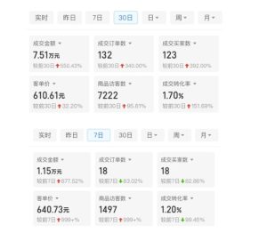 某付费文章：从0开始做拼多多18天收入86600元，客单价600块稳定日销过万，我都做对了什么?-21资源库