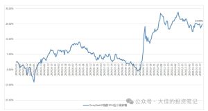 付费文章：吊打97%的权益基金，实操详解：如何利用deepseek来选出一个年化15.55%的大牛股组合?-21资源库