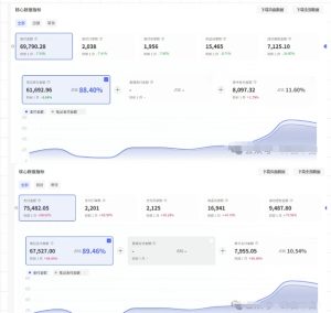 薅流第七期：纯0成本淘宝推荐流-小红书薅流最新版目，0投入的电商无货源玩法（附赠往期）-21资源库