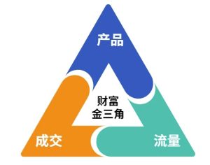这份营销笔记(产品篇，流量篇，营销篇)，让一个小白从零到月入1W+-21资源库