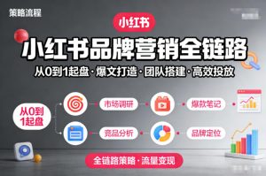 小红书品牌营销全链路，从0到1起盘、爆文打造、团队搭建到高效投放的全链路策略-21资源库