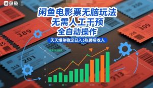 闲鱼电影票无脑玩法，无需人工干预，全自动操作，天天爆单稳定日入3张睡后收入【揭秘】-21资源库
