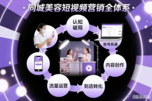 同城美容短视频营销全体系，从认知破局、账号筑基、内容创作、流量运营到到店转化的完整落地体系-21资源库