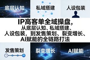 IP高客单全域操盘，从底层认知、私域搭建、人设包装，到发售策划、裂变增长、AI赋能的全链路打法-21资源库