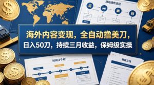 海外内容变现，全自动撸美刀，日入50刀，持续三月收益，保姆级实操【揭秘】-21资源库