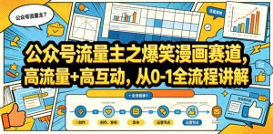 公众号流量主之爆笑漫画赛道,高流量+高互动,从0-1全流程讲解-21资源库