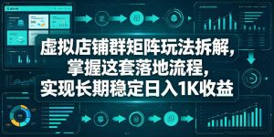 虚拟店铺群矩阵玩法拆解,掌握这套落地流程,实现长期稳定日入1K收益【揭秘】-21资源库