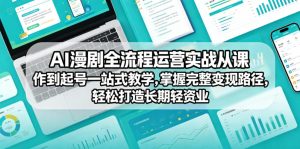 AI漫剧全流程运营实战课从创作到起号一站式教学，掌握完整变现路径，轻松打造长期轻资产副业-21资源库