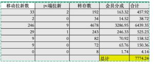 夸克拉新全新玩法思路，2张图片发抖音46w播放，夸克拉新到手7700+，3385字完整教程附上【付费文章】-21资源库
