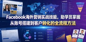 Facebook海外营销实战技能，助学员掌握从账号搭建到客户转化的全流程方法-21资源库