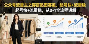 公众号流量主之穿搭贴图赛道，起号快+流量稳，从0-1全流程讲解-21资源库
