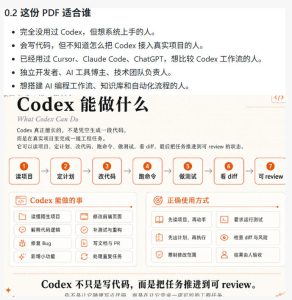 Codex橙皮书简直YYDS，非官方开源的Codex全链路指南，轻松搞定AI编程入门到实战【文档】-21资源库